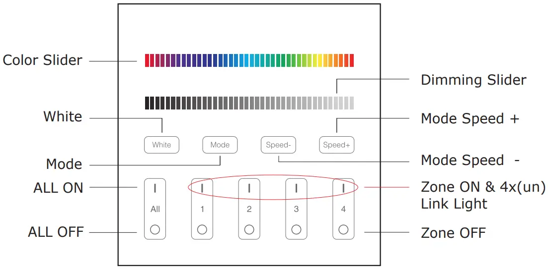 V-TAC VT 2437 Wall Panel Remote - fig 1
