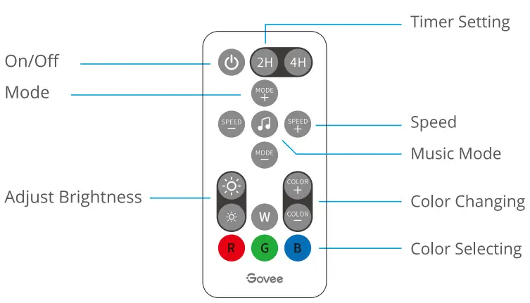 Govee-‎H61830A1-TV-LED-Backlight-fig-10