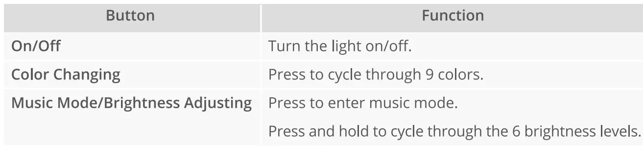 Govee-‎H61830A1-TV-LED-Backlight-fig-9