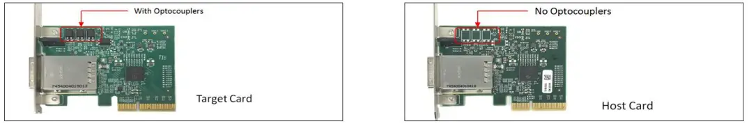 Component Identification