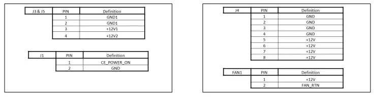 Component Identification