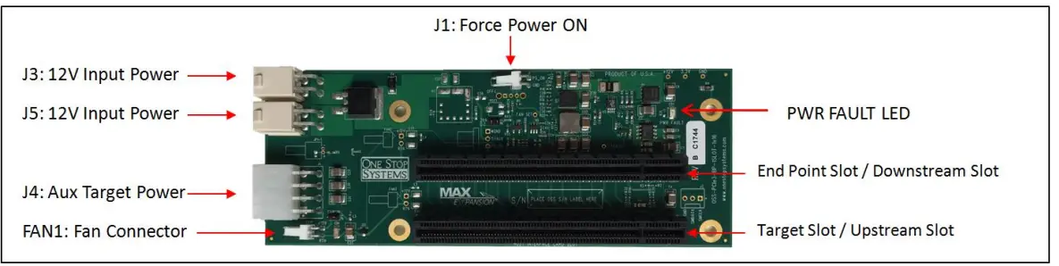 Component Identification