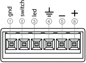A400MB Pin Assignments