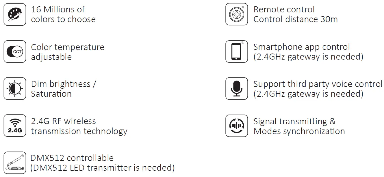 MiBOXER FUT039SA Alexa LED Strip Controller 1