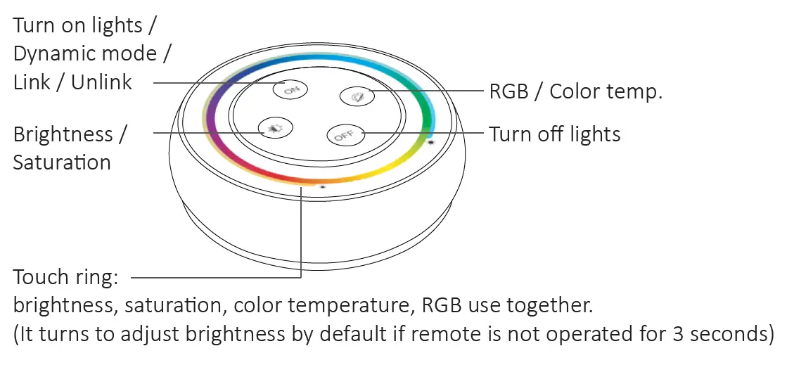 MiBOXER FUT039SA Alexa LED Strip Controller 4