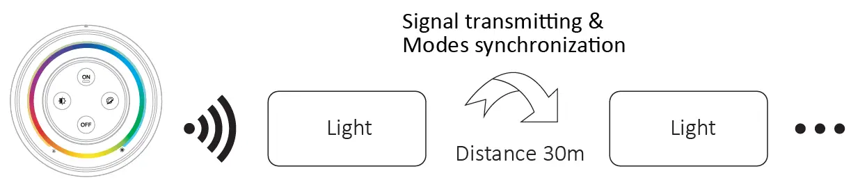 MiBOXER FUT039SA Alexa LED Strip Controller 5