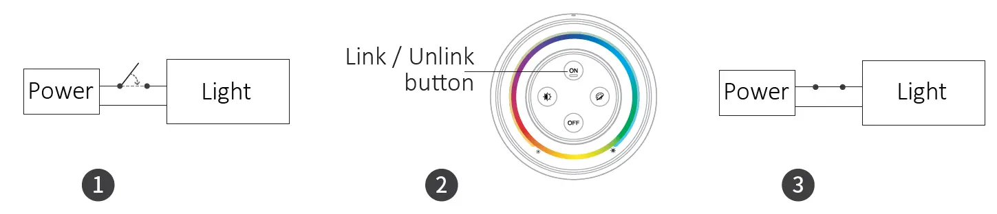 MiBOXER FUT039SA Alexa LED Strip Controller 7