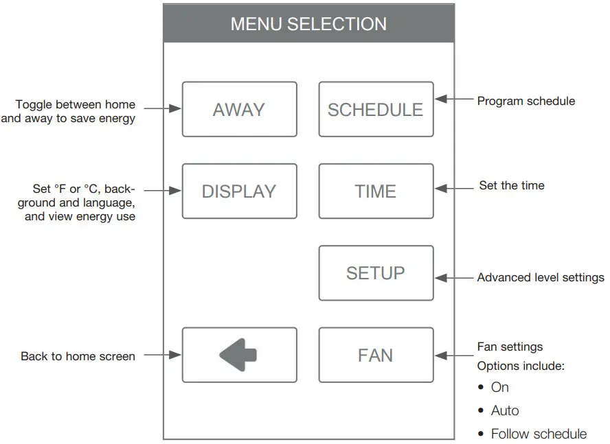 tekmar 565 Thermostat - MENU SELECTION