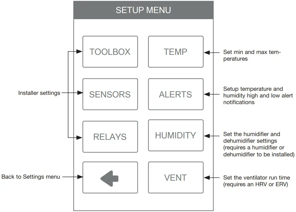 tekmar 565 Thermostat - SETUP MENU
