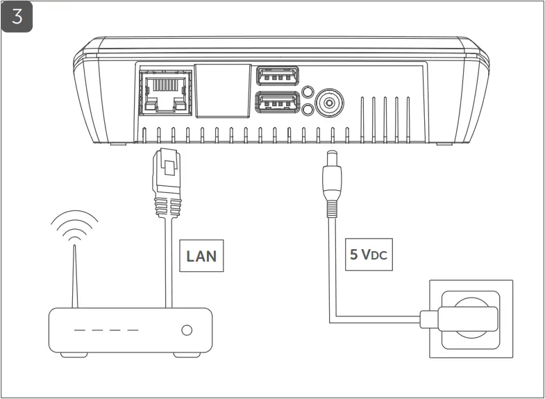 Homematic IP CCU3 - Fig. 3