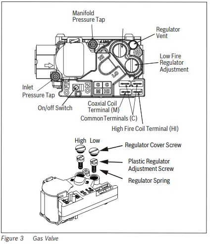 BOSCH Natural Gas to L.P. Gas Conversion Kit-FIG4