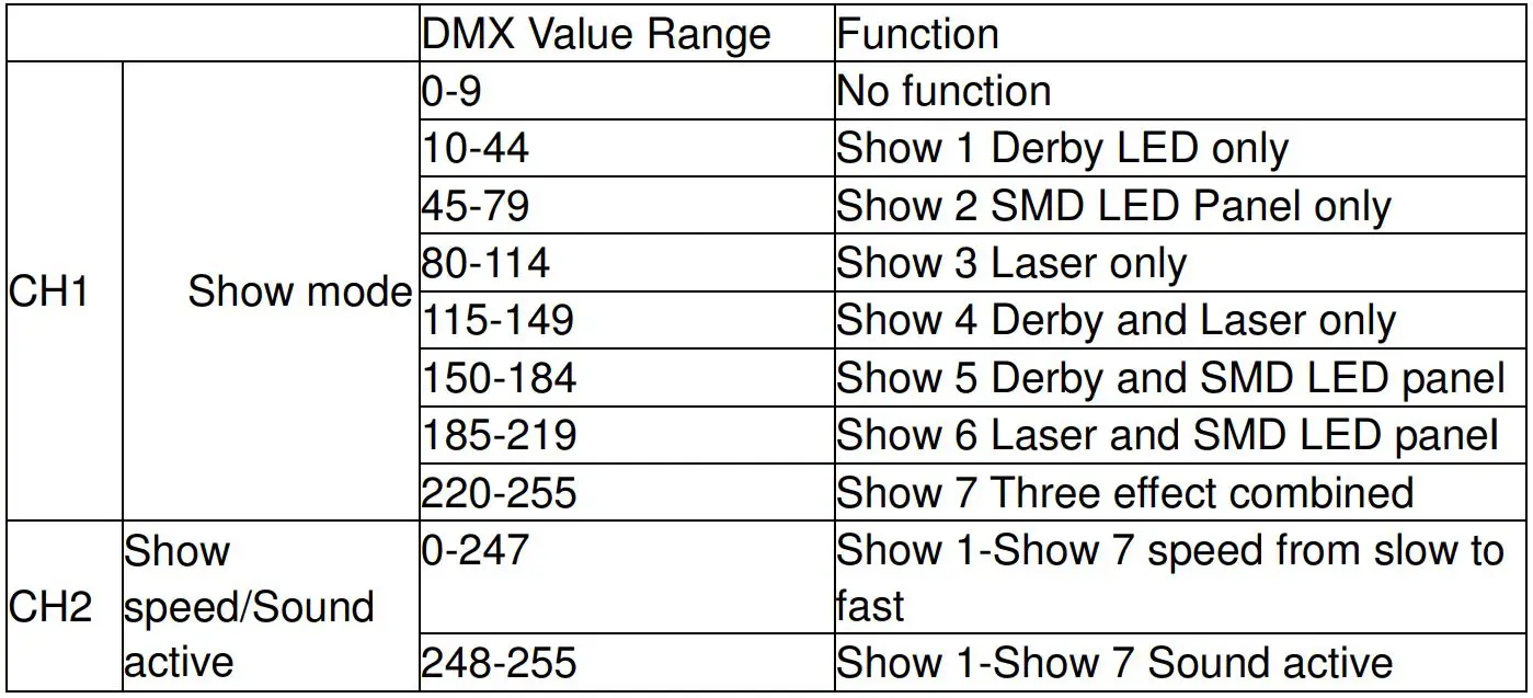 Light Emotion DERBY3 3-in-1 Entertainment Lighting Effect - 2 channel DMX Chart