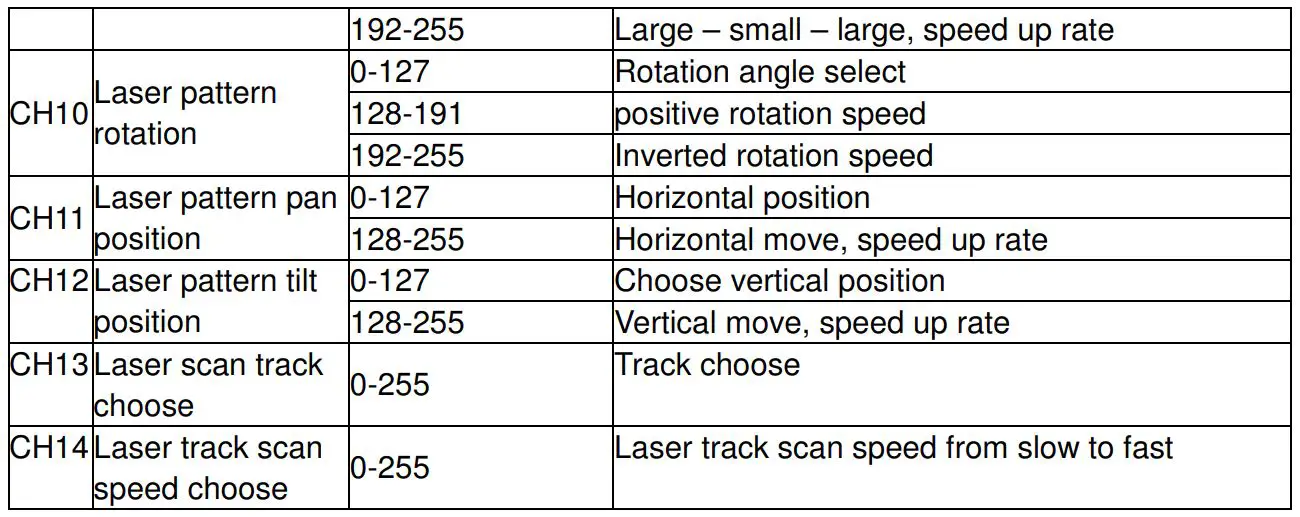 Light Emotion DERBY3 3-in-1 Entertainment Lighting Effect - Channel DMX chart 2