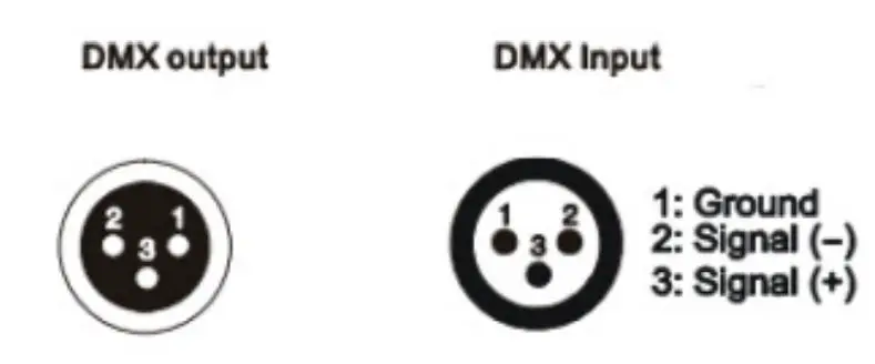 Light Emotion DERBY3 3-in-1 Entertainment Lighting Effect - DMX-512 Control Connection
