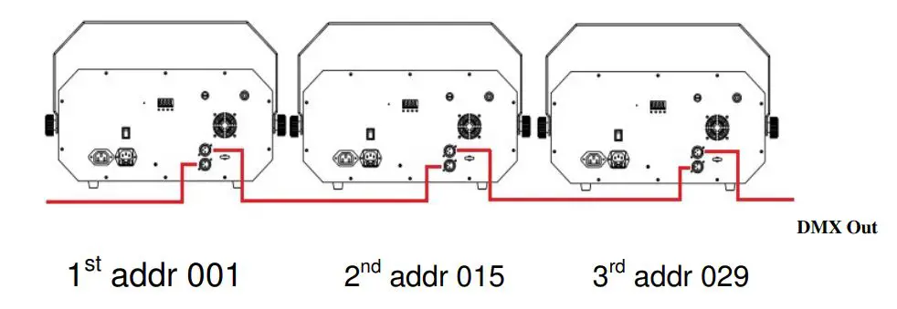 Light Emotion DERBY3 3-in-1 Entertainment Lighting Effect - DMX Address Setting