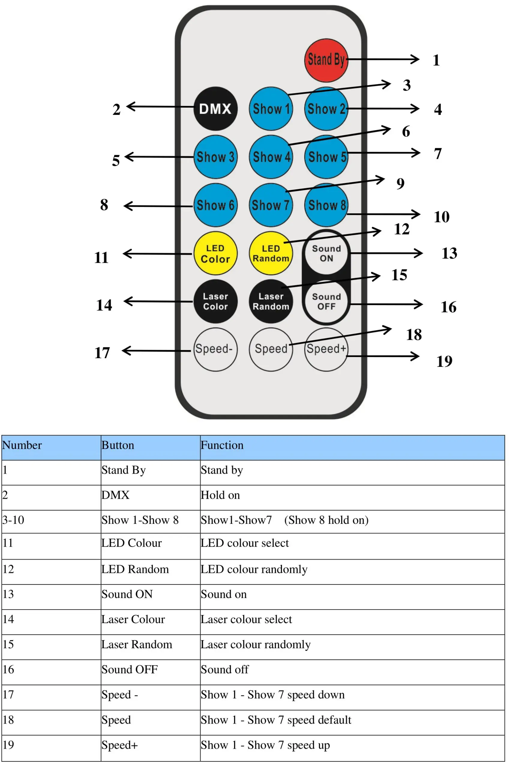 Light Emotion DERBY3 3-in-1 Entertainment Lighting Effect - Infra Red remote control