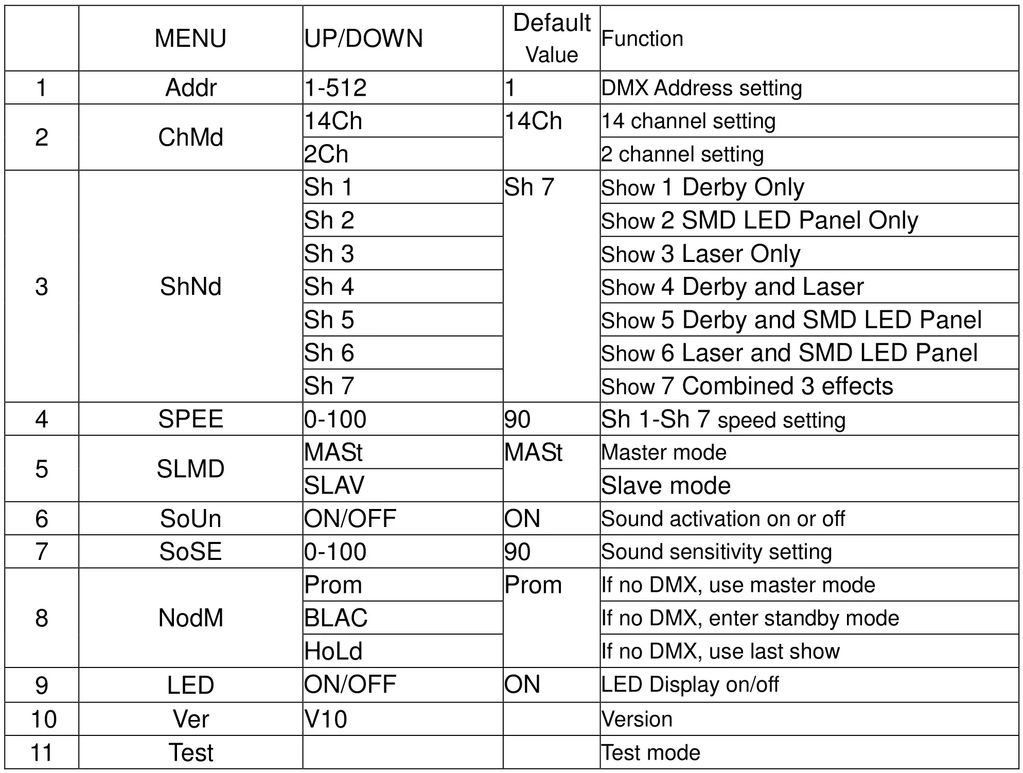 Light Emotion DERBY3 3-in-1 Entertainment Lighting Effect - table shows each of the modes and the settings able to be varied in each mode