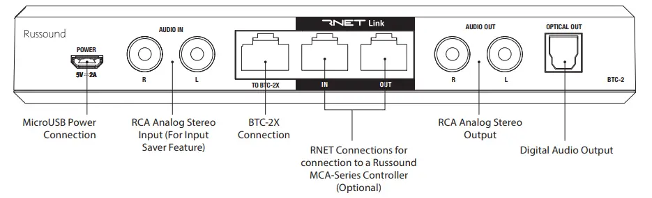 Russound-BSK-2-Two-Piece-Bluetooth-Adapter-Extender-Kit-fig-2