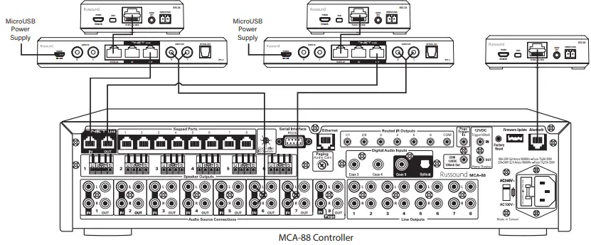 Russound-BSK-2-Two-Piece-Bluetooth-Adapter-Extender-Kit-fig-4