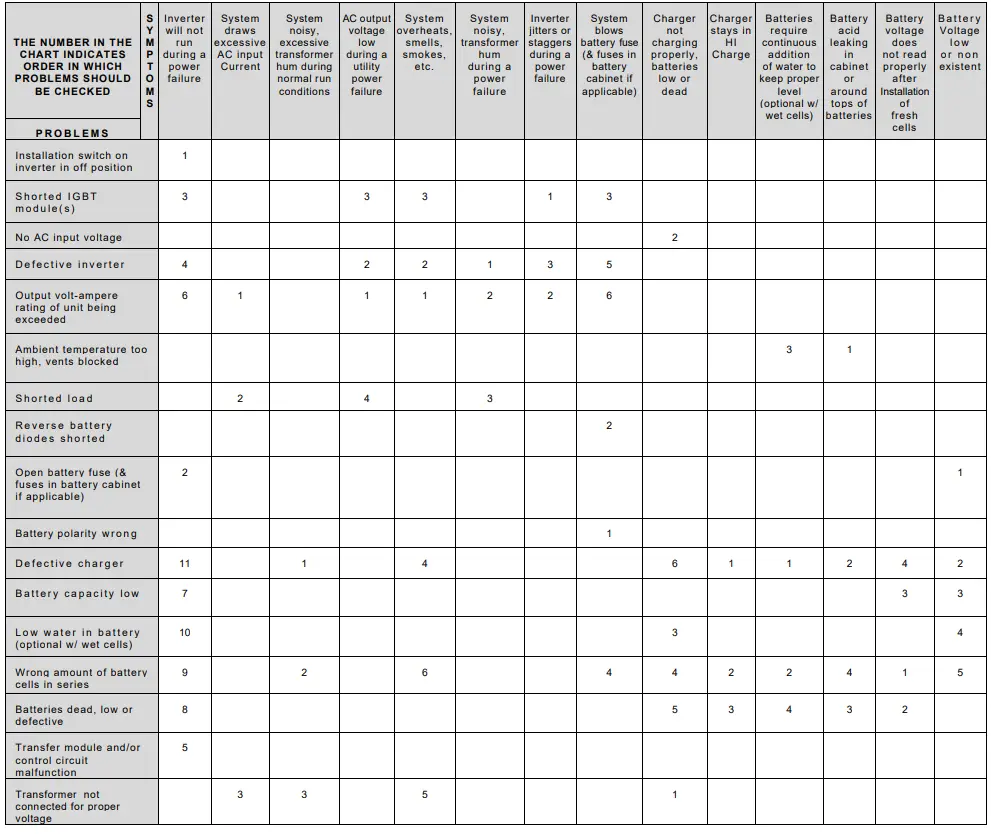 IOTA IIS3P SERIES Three Phase Central Inverters - fig 3