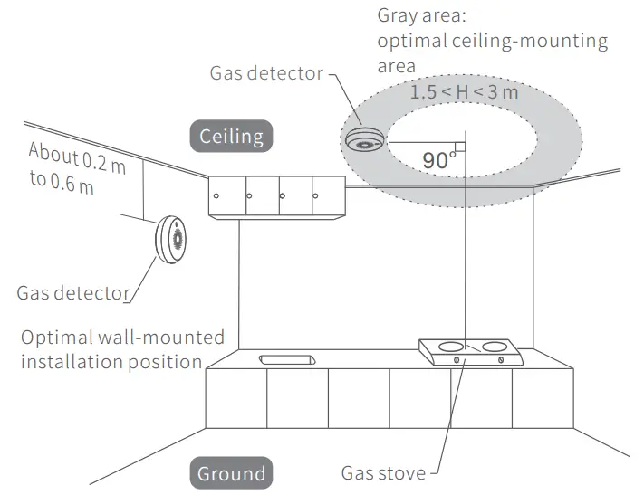 Installation  Instruction