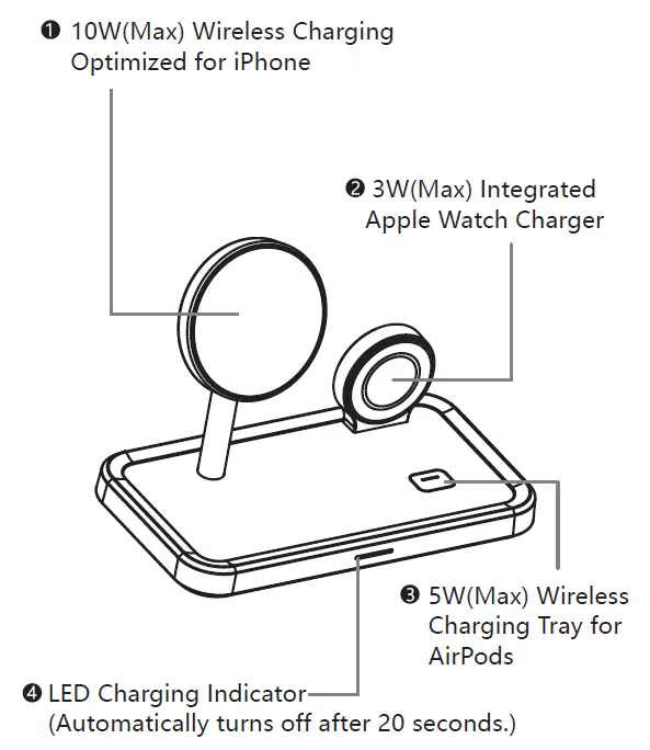 Shenzhen-Yifeng-Intelligent-Technology-M6-3-in-1-Magnetic-Wireless-Charging-Station-fig-1