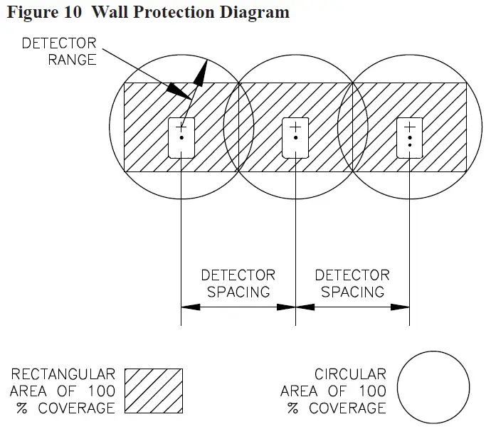 POTTER-EVD-2-Electronic-Vibration-Detector-System- (16)