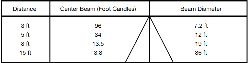 FEIT electric 5CCTCAG3 Flat Panel Under Cabinet Light 3