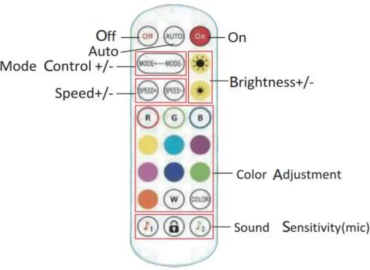 YSJ-EL-BSP-001-Neon-RGBIC-Rope-Light-fig 15