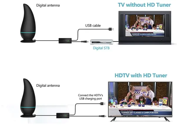 Lexvss-51-Channel-HD-Indoor-Digital-TV-Antenna-fig-2