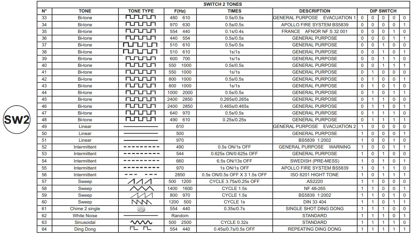 FEDERAL SIGNAL SLM500 StreamLine Combination Audible-Visual Signal - fig 7