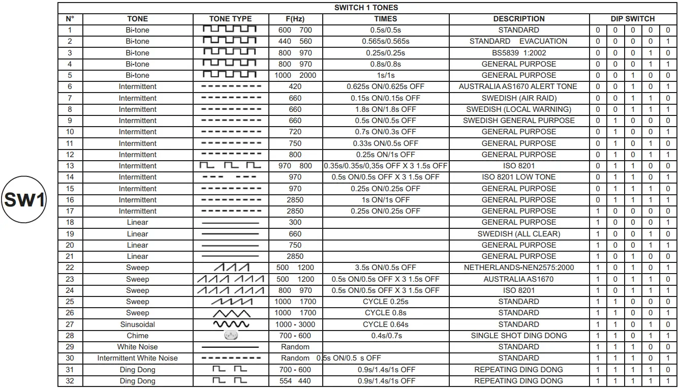FEDERAL SIGNAL SLM500 StreamLine Combination Audible-Visual Signal - fig 8