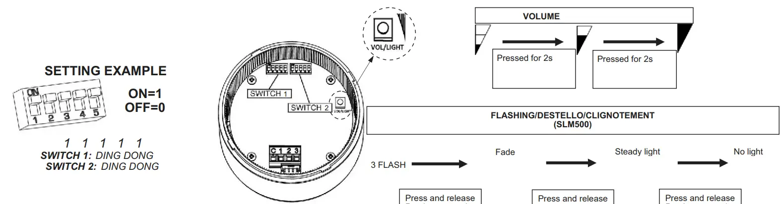 FEDERAL SIGNAL SLM500 StreamLine Combination Audible-Visual Signal - fig 9