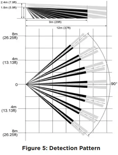DMP 1122 International Wireless Motion Detector - Figure 5