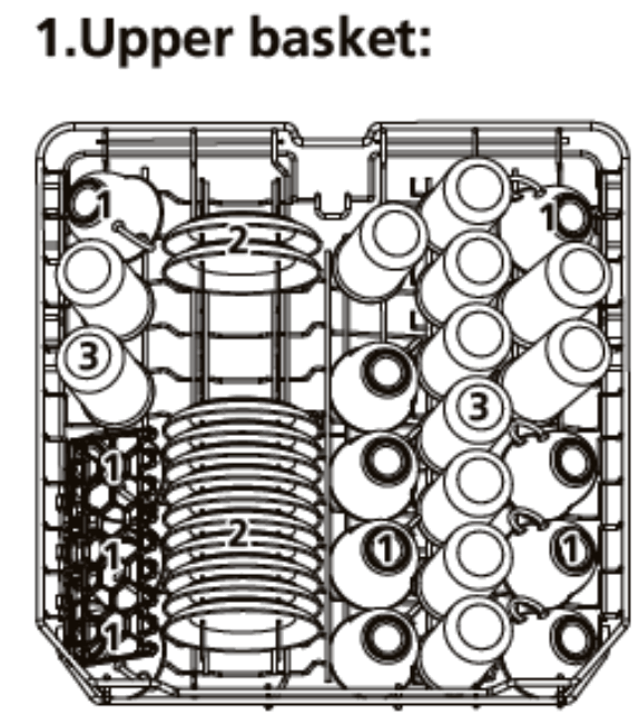 kleenmaid DW6020X Freestanding Dishwasher - LOADING THE BASKETS