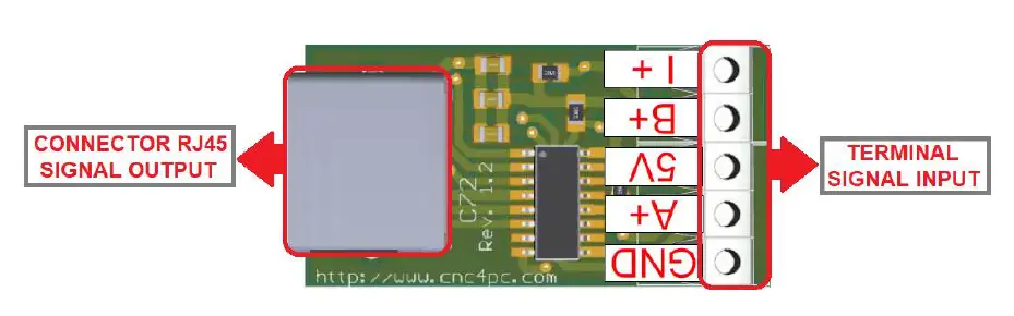 CNC4PC-C72-Differential-Line-Driver-FIG-1