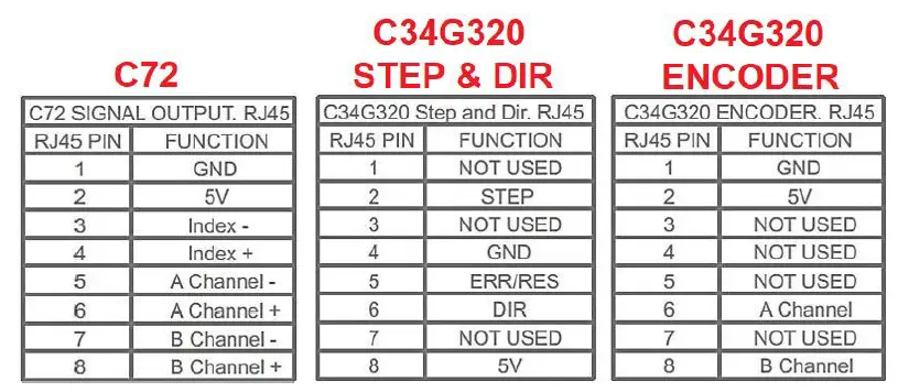 CNC4PC-C72-Differential-Line-Driver-FIG-4
