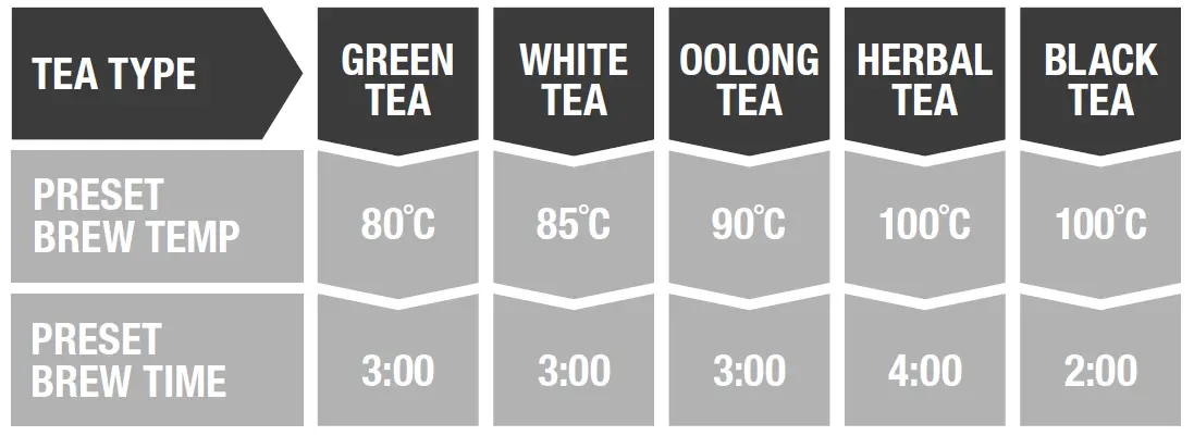 Breville-BTM800-the-Tea-Maker-fig-15