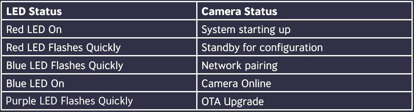 concord-QC3918 Wi-Fi-Battery-Powered-Floodlight-Camera-fig- 14