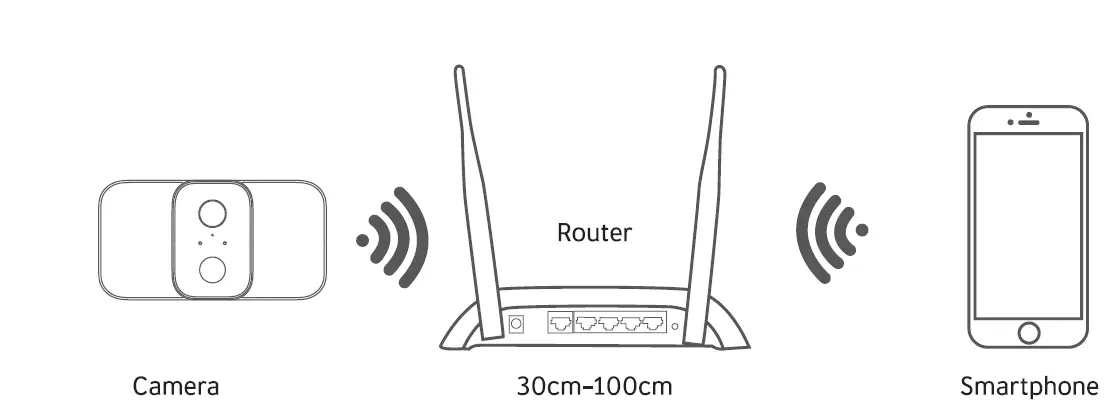 concord-QC3918 Wi-Fi-Battery-Powered-Floodlight-Camera-fig- (4)