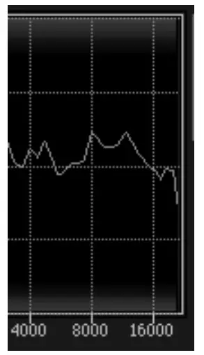 WAVES De Esser Versatile Audio Plug In - Waves 1