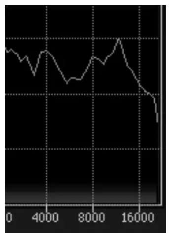 WAVES De Esser Versatile Audio Plug In - Waves