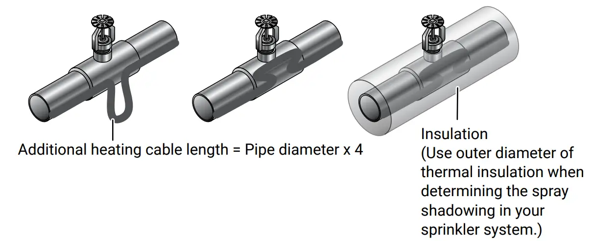 Installing XL-Trace on the sprinklers
