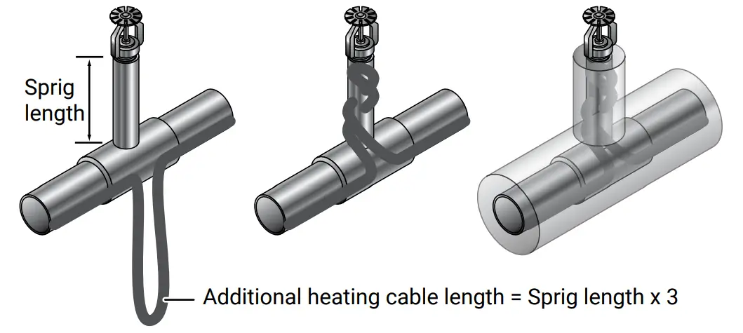 Installing XL-Trace on the sprinklers