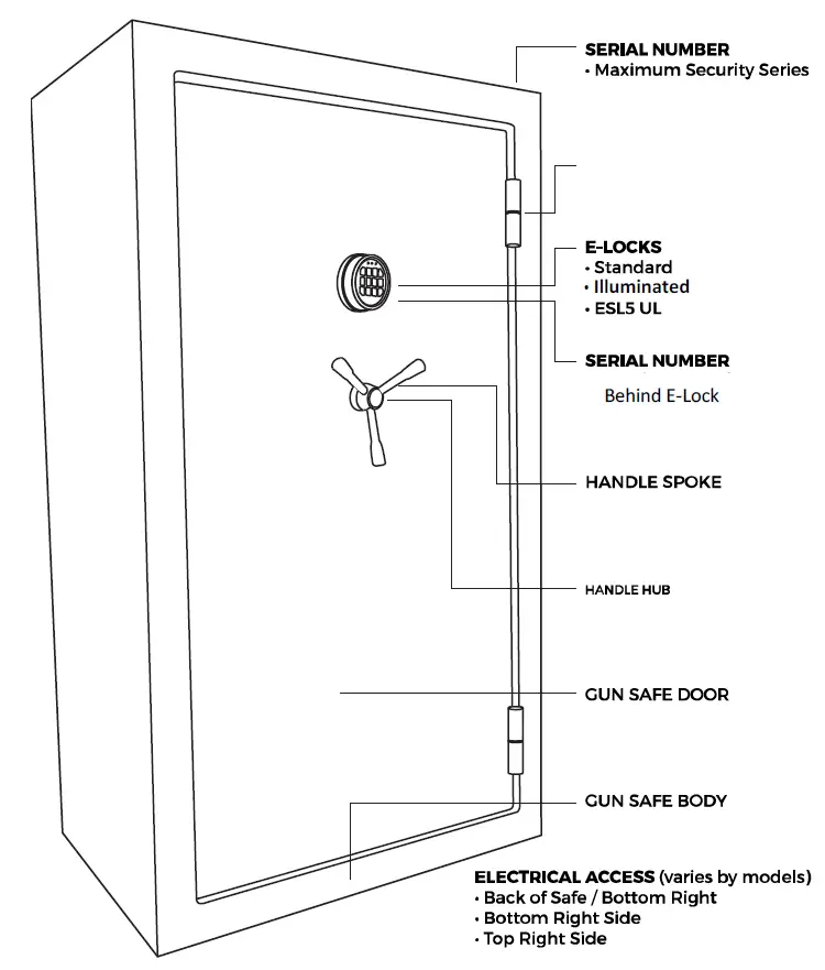 SPORTS AFIELD GUN SAFE fig 1