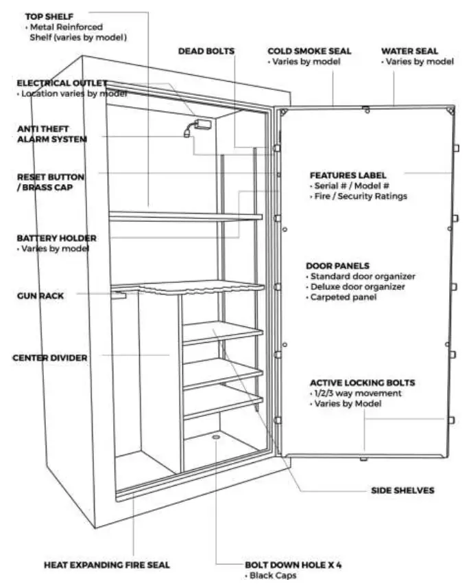 SPORTS AFIELD GUN SAFE fig 2