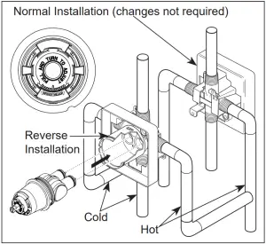 DELTA 13 14 Series - Cartridge Installation - Back to back Installation