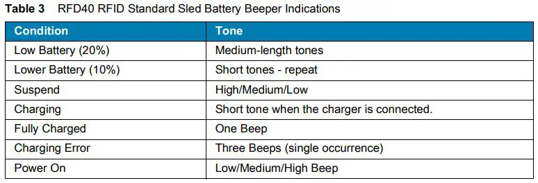 ZEBRA RFD40 RFID Standard Sled User Guide - Battery Beeper Indications