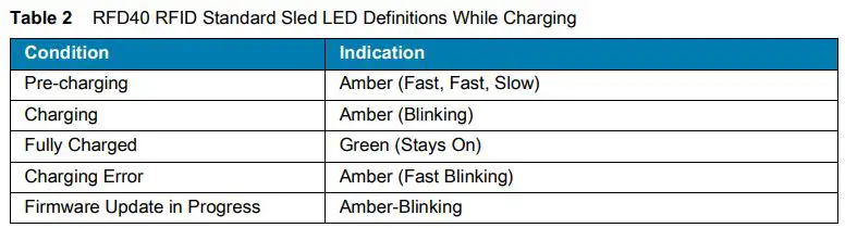 ZEBRA RFD40 RFID Standard Sled User Guide - Battery LED Definitions