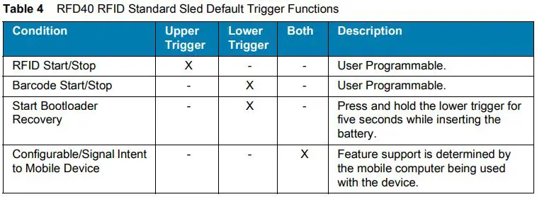ZEBRA RFD40 RFID Standard Sled User Guide - Trigger Modes